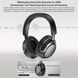 ANC Wireless Headphone 25dB Deep Noise Canceling Hi-Fi Audio Earphone with Bluetooth 5.4 Over Ear Headset Adjustable Headband Structure Zero Pressure Head Wrap Earmuffs, Immersive Audio Experience, Deep Sound Isolation, Comfortable Headphones